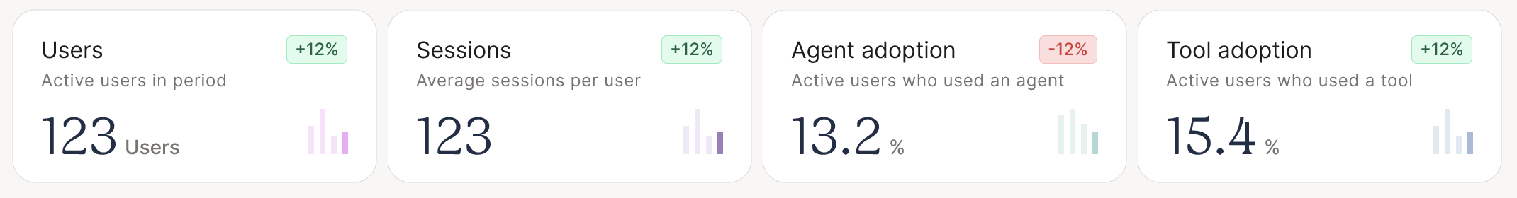 Four overview cards showing Users, Sessions, Agent adoption, and Tool adoption, each with a period-over-period change